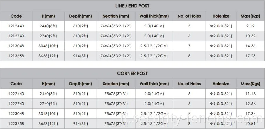 358 recinzione di sicurezza/ recinzione anti-climb